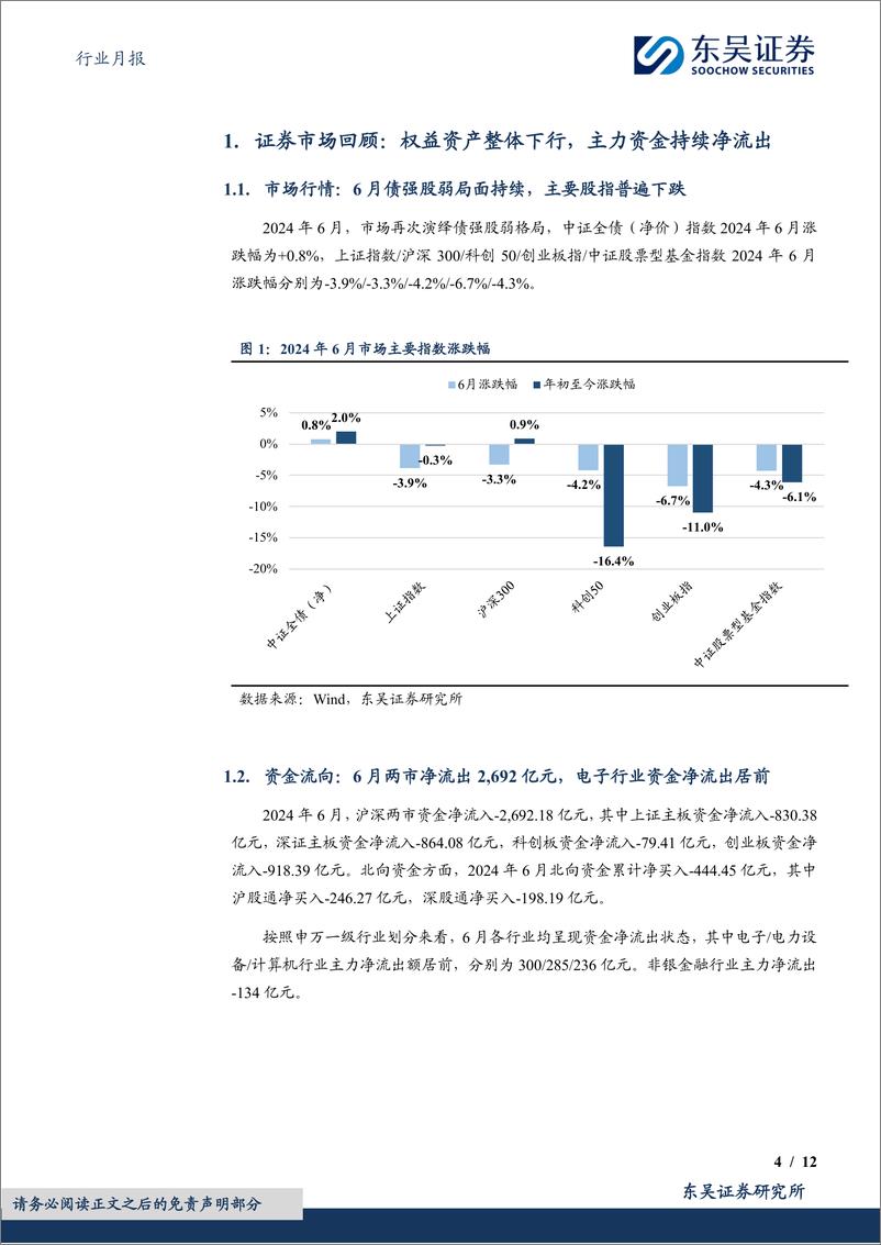 《证券Ⅱ行业月报：日均股基成交额触底，IPO市场现回暖信号-240716-东吴证券-12页》 - 第4页预览图