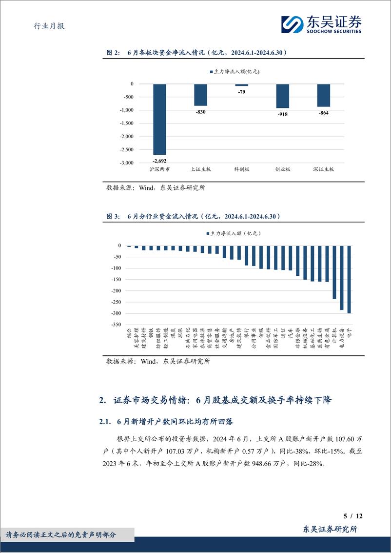 《证券Ⅱ行业月报：日均股基成交额触底，IPO市场现回暖信号-240716-东吴证券-12页》 - 第5页预览图