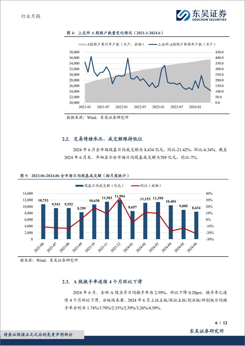 《证券Ⅱ行业月报：日均股基成交额触底，IPO市场现回暖信号-240716-东吴证券-12页》 - 第6页预览图