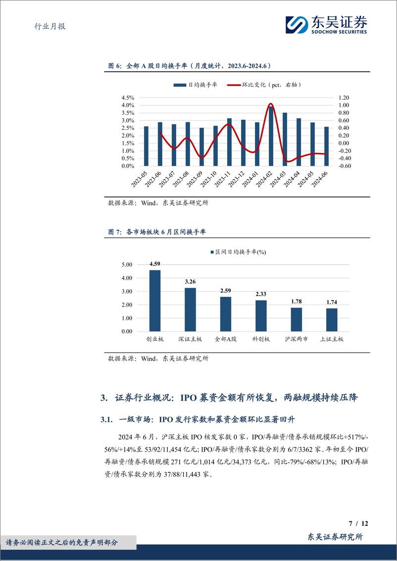 《证券Ⅱ行业月报：日均股基成交额触底，IPO市场现回暖信号-240716-东吴证券-12页》 - 第7页预览图