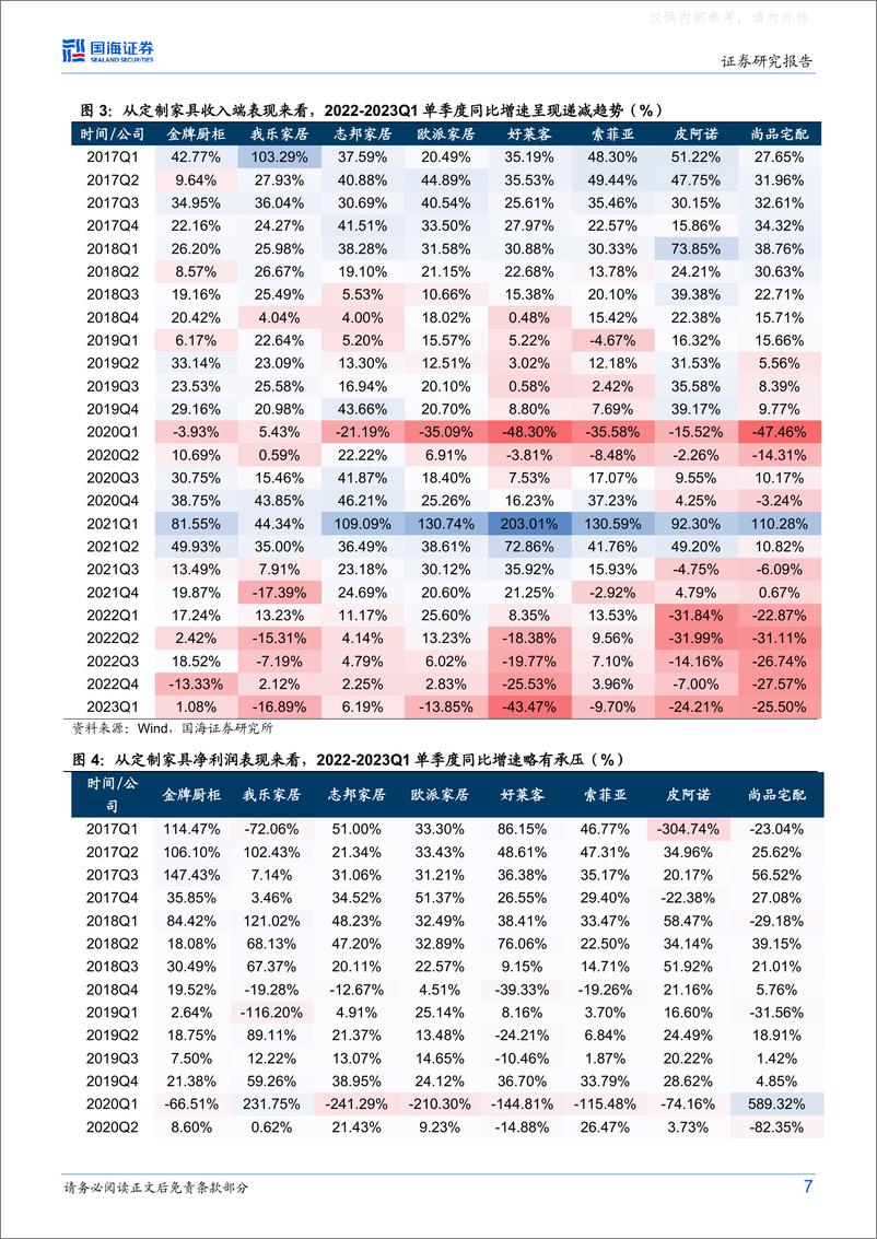 《国海证券-定制家居行业专题研究：整家与整装战略落地，需求有望逐步改善-230607》 - 第7页预览图
