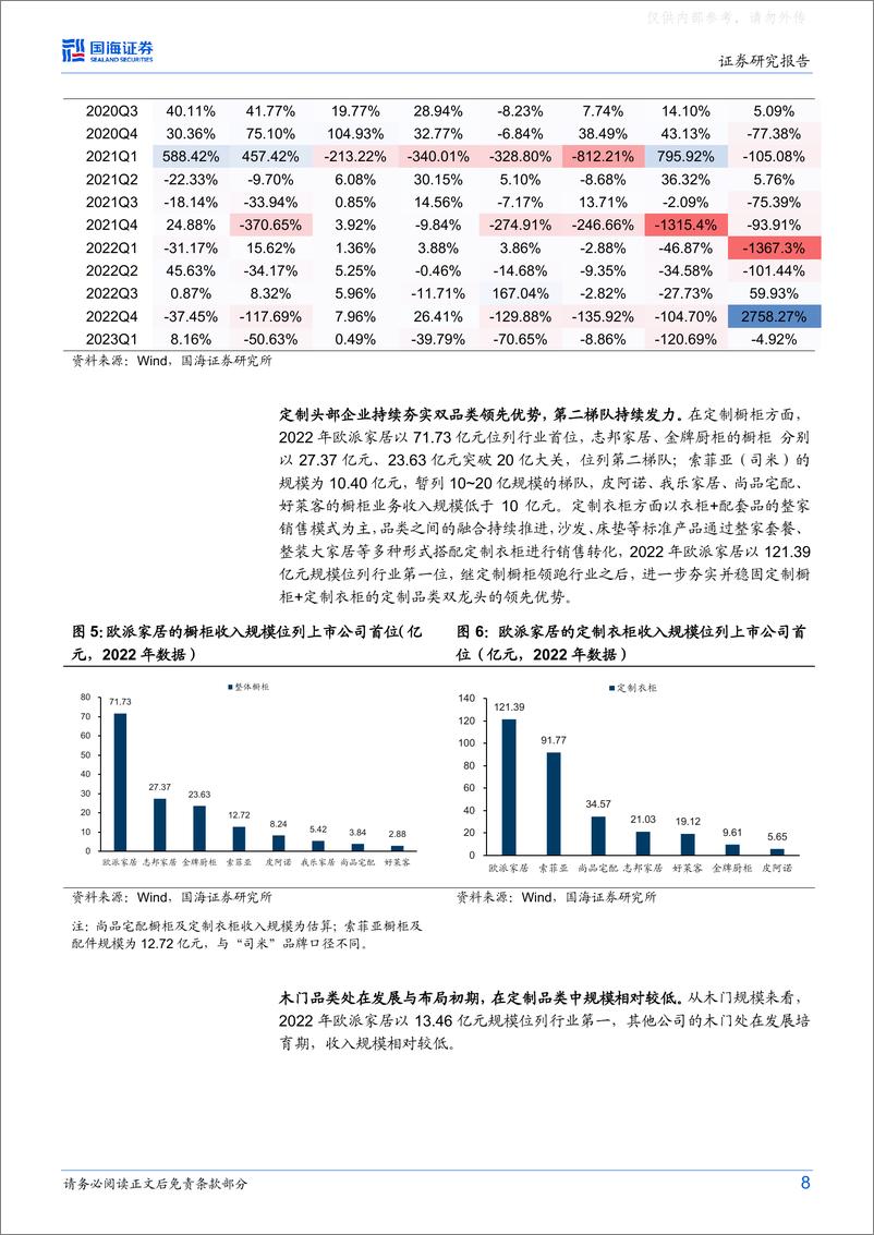 《国海证券-定制家居行业专题研究：整家与整装战略落地，需求有望逐步改善-230607》 - 第8页预览图