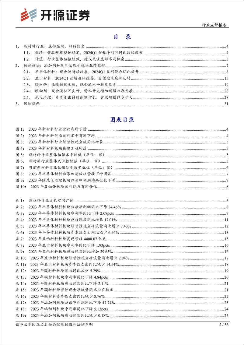 《基础化工新材料行业点评报告：底部显现，静待修复-240521-开源证券-33页》 - 第2页预览图