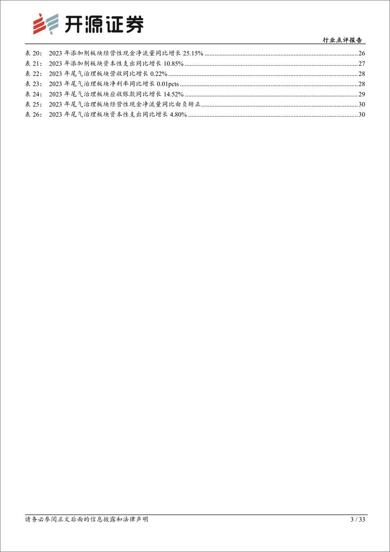 《基础化工新材料行业点评报告：底部显现，静待修复-240521-开源证券-33页》 - 第3页预览图