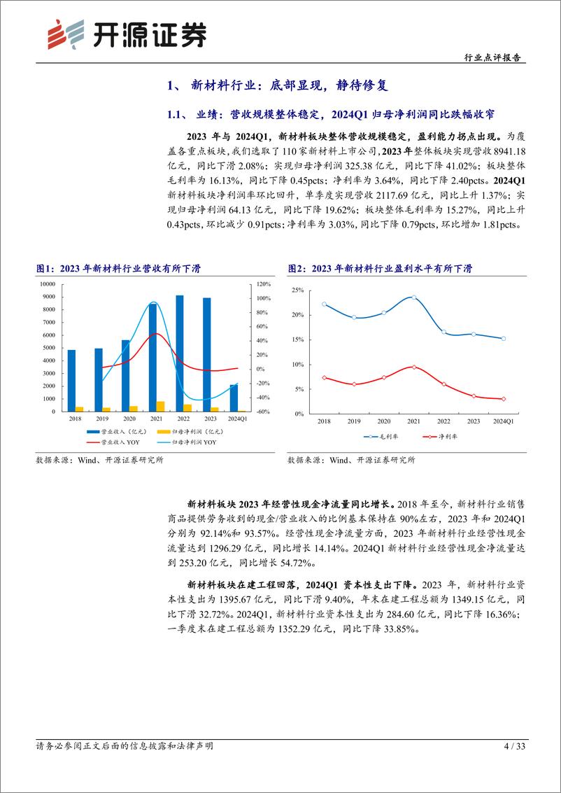 《基础化工新材料行业点评报告：底部显现，静待修复-240521-开源证券-33页》 - 第4页预览图