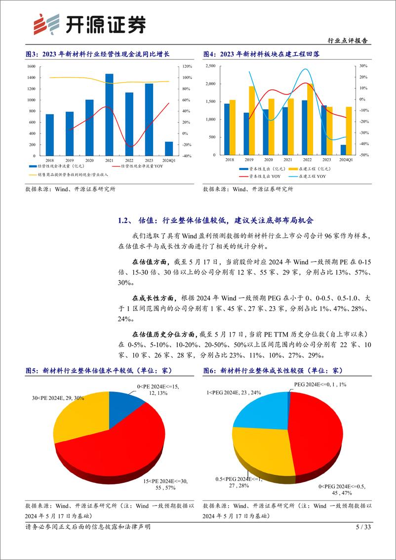 《基础化工新材料行业点评报告：底部显现，静待修复-240521-开源证券-33页》 - 第5页预览图