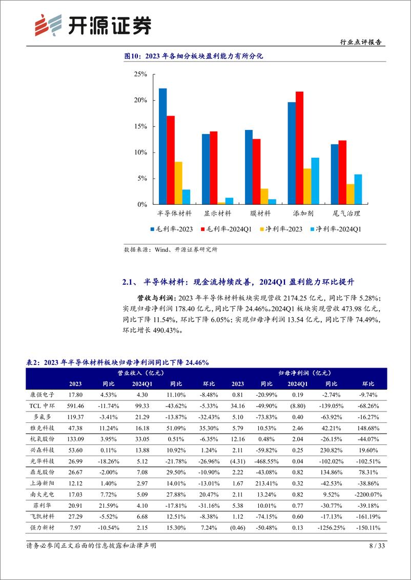 《基础化工新材料行业点评报告：底部显现，静待修复-240521-开源证券-33页》 - 第8页预览图