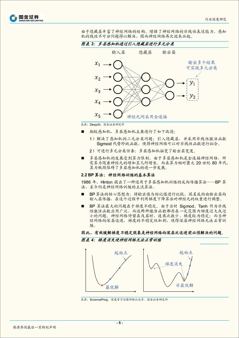 《计算机行业深度研究：深度学习算法发展，从多样到统一-20221219-国金证券-17页》 - 第6页预览图