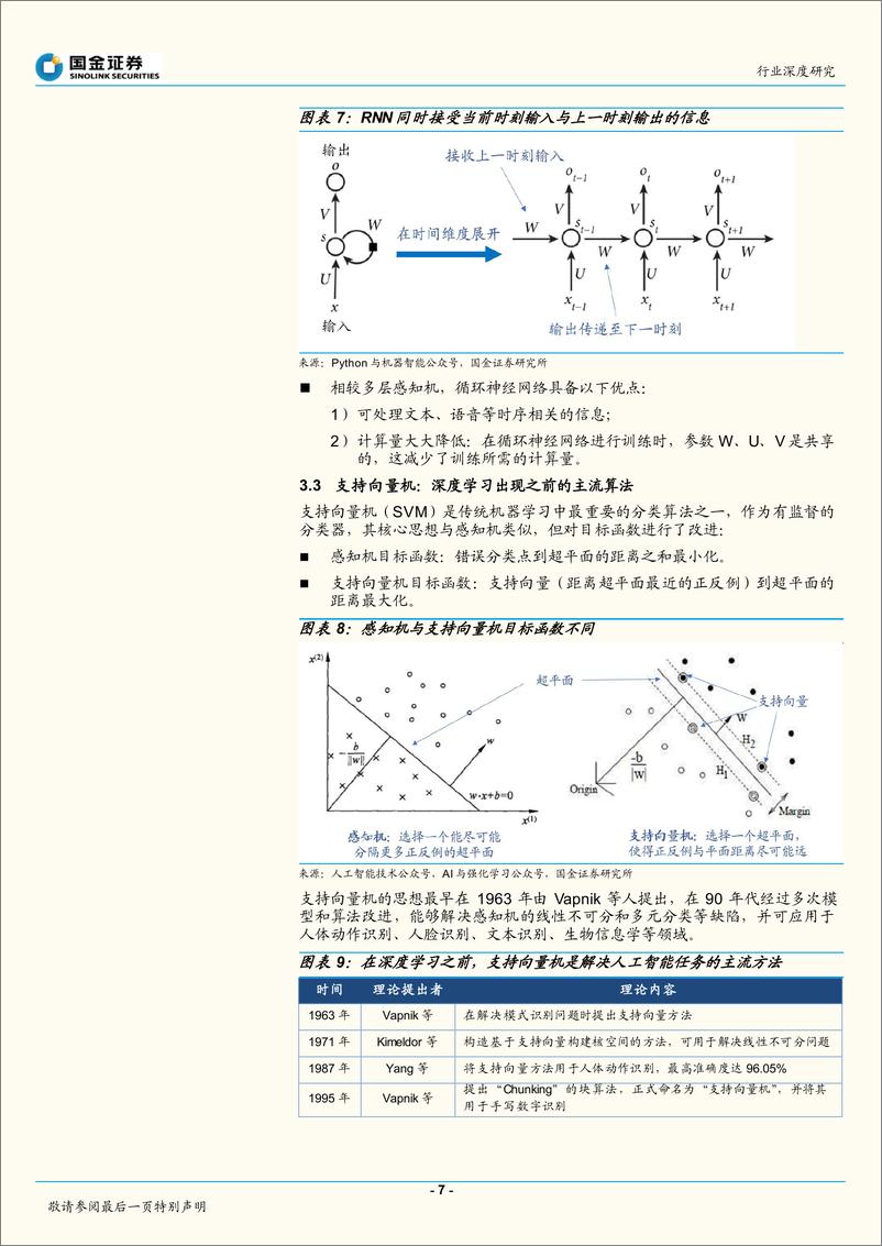 《计算机行业深度研究：深度学习算法发展，从多样到统一-20221219-国金证券-17页》 - 第8页预览图