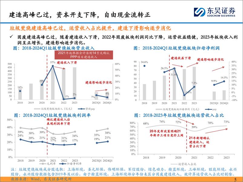 《环保公用行业价格改革系列深度八：固废，资本开支下降，C端付费理顺%2b超额收益，重估空间开启！-240616-东吴证券-32页》 - 第5页预览图