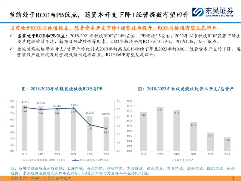 《环保公用行业价格改革系列深度八：固废，资本开支下降，C端付费理顺%2b超额收益，重估空间开启！-240616-东吴证券-32页》 - 第7页预览图