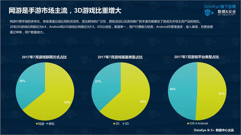 《DataEye&S+ ：2017年7月国内手游新品洞察报告》 - 第6页预览图