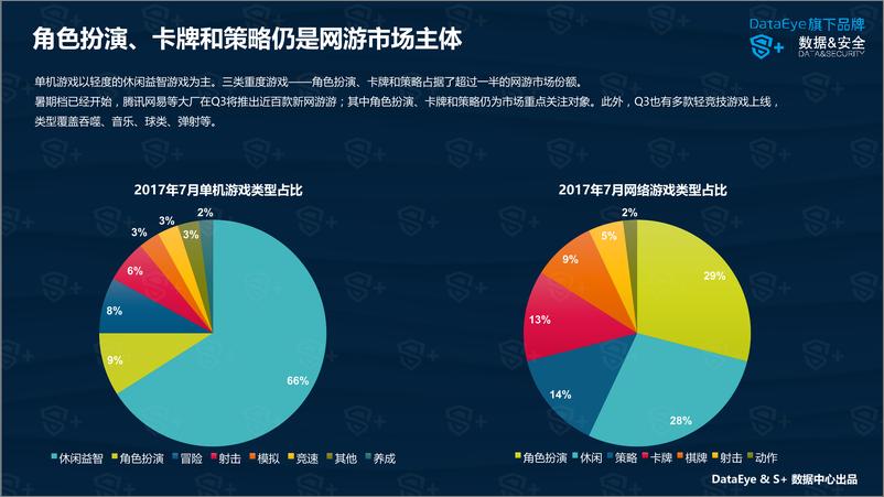 《DataEye&S+ ：2017年7月国内手游新品洞察报告》 - 第8页预览图