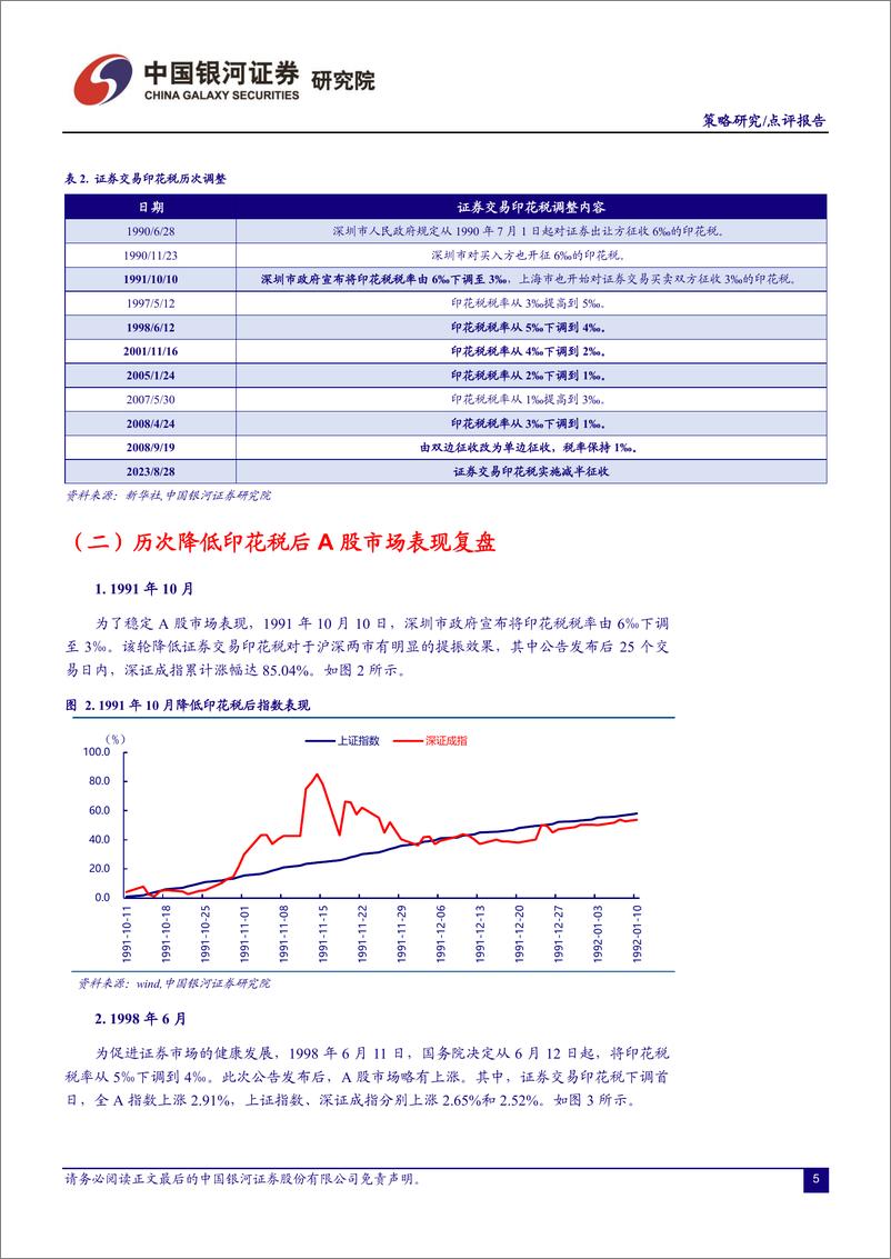 《策略研究点评报告：“组合拳”逐步落地，A股布局可期-20230828-银河证券-21页》 - 第6页预览图