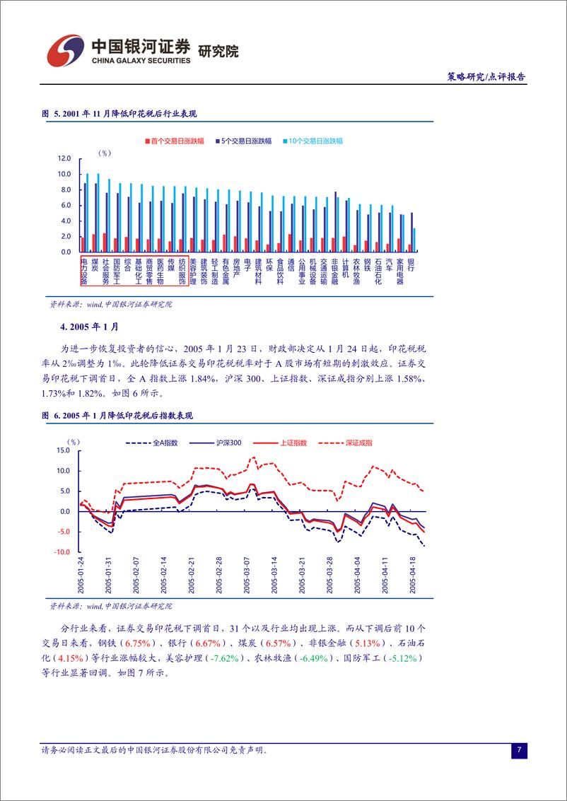 《策略研究点评报告：“组合拳”逐步落地，A股布局可期-20230828-银河证券-21页》 - 第8页预览图