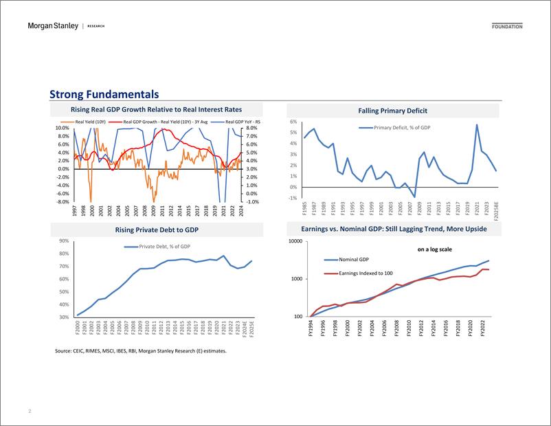 《Morgan Stanley-India Equity Strategy Playbook Market Continues Its March-106841549》 - 第2页预览图