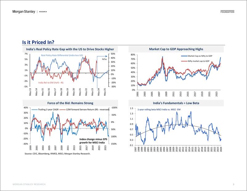 《Morgan Stanley-India Equity Strategy Playbook Market Continues Its March-106841549》 - 第3页预览图