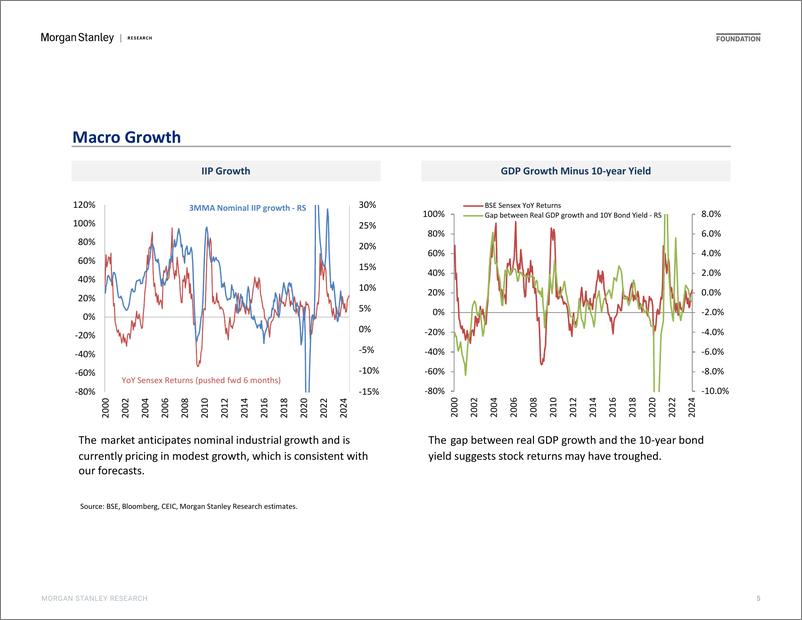 《Morgan Stanley-India Equity Strategy Playbook Market Continues Its March-106841549》 - 第5页预览图