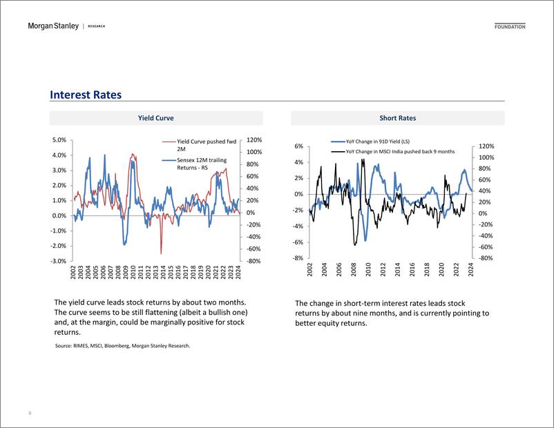 《Morgan Stanley-India Equity Strategy Playbook Market Continues Its March-106841549》 - 第8页预览图