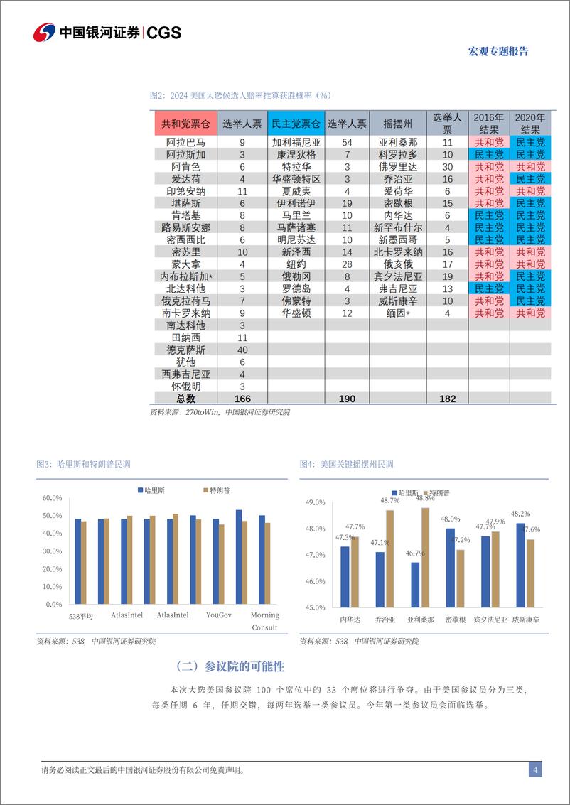 《大选跟踪系列：美国大选结束后会发生什么-241103-银河证券-16页》 - 第4页预览图