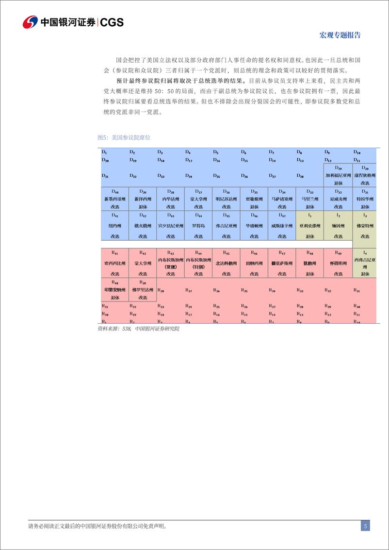 《大选跟踪系列：美国大选结束后会发生什么-241103-银河证券-16页》 - 第5页预览图