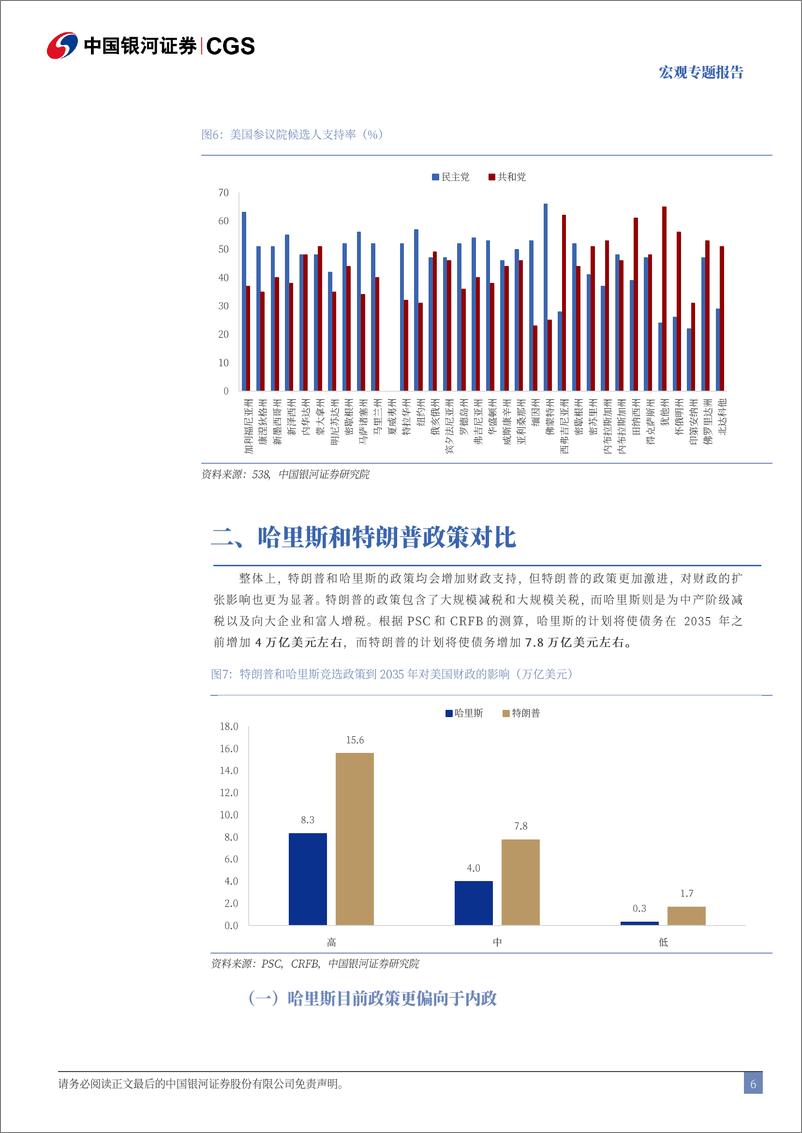 《大选跟踪系列：美国大选结束后会发生什么-241103-银河证券-16页》 - 第6页预览图