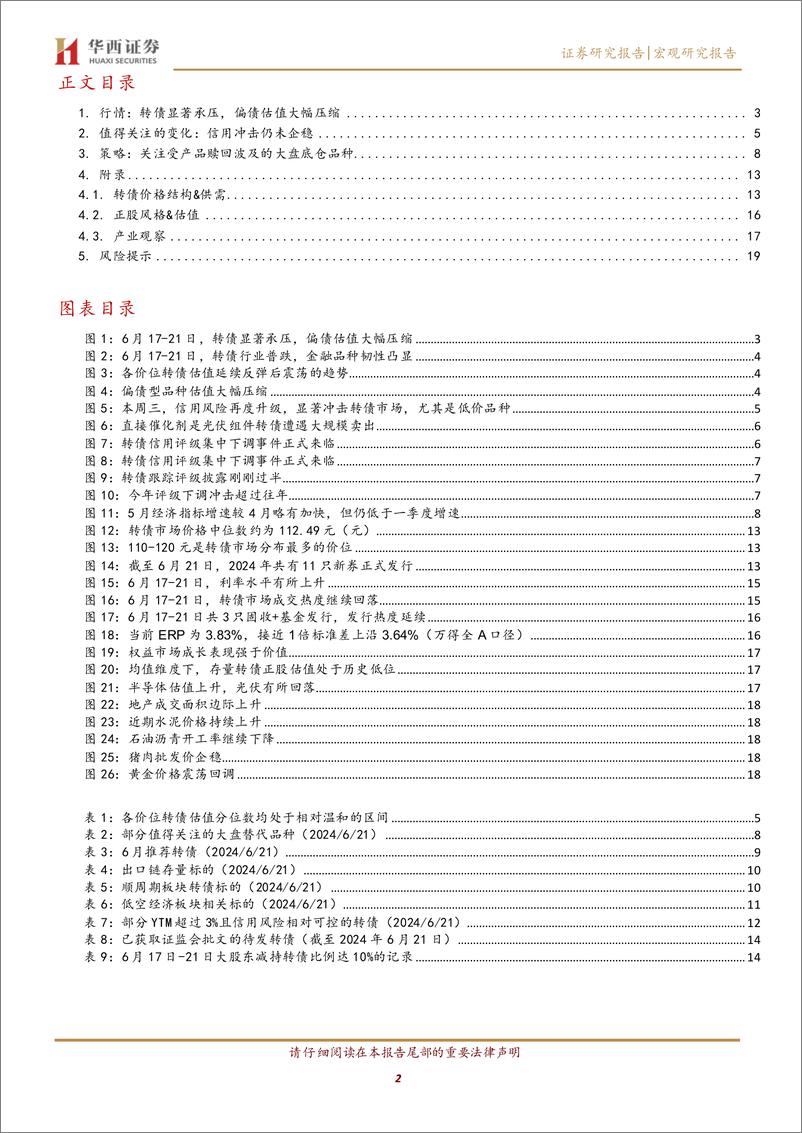 《如何应对转债评级调整潮？-240623-华西证券-21页》 - 第2页预览图