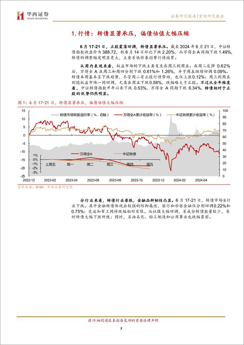 《如何应对转债评级调整潮？-240623-华西证券-21页》 - 第3页预览图