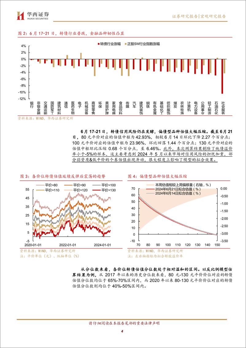 《如何应对转债评级调整潮？-240623-华西证券-21页》 - 第4页预览图