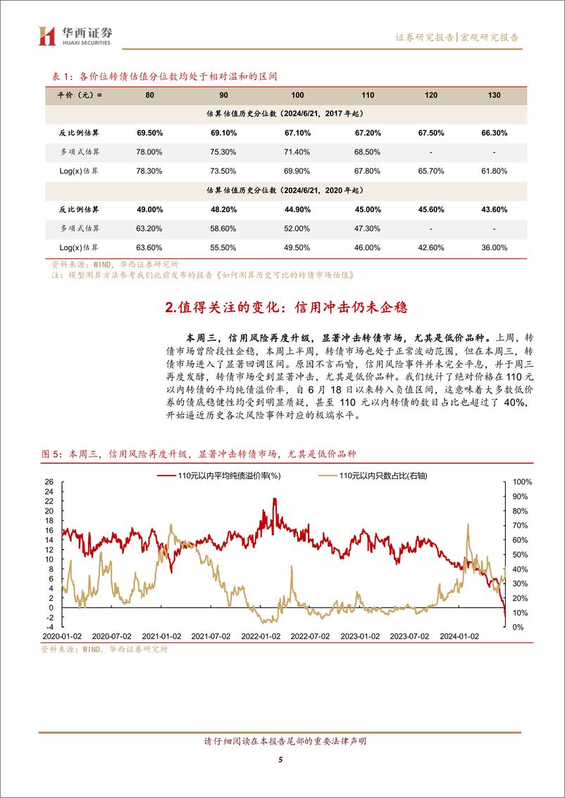 《如何应对转债评级调整潮？-240623-华西证券-21页》 - 第5页预览图