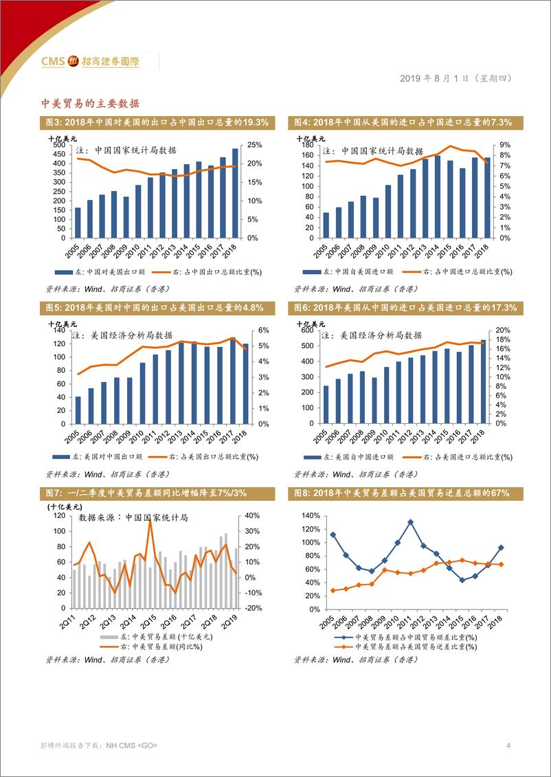 《策略报告：中美贸易谈判，事缓则圆？-20190801-招商证券（香港）-12页》 - 第4页预览图