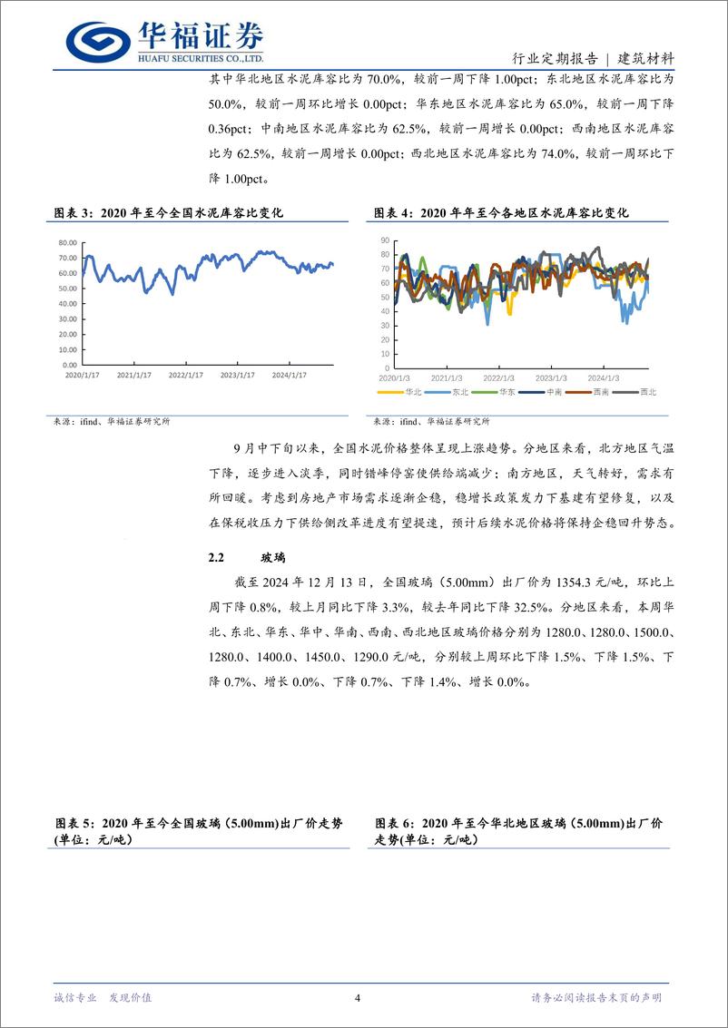 《建筑材料行业定期报告：中央定调“稳住楼市”，重视建材板块配置机会-241215-华福证券-11页》 - 第4页预览图