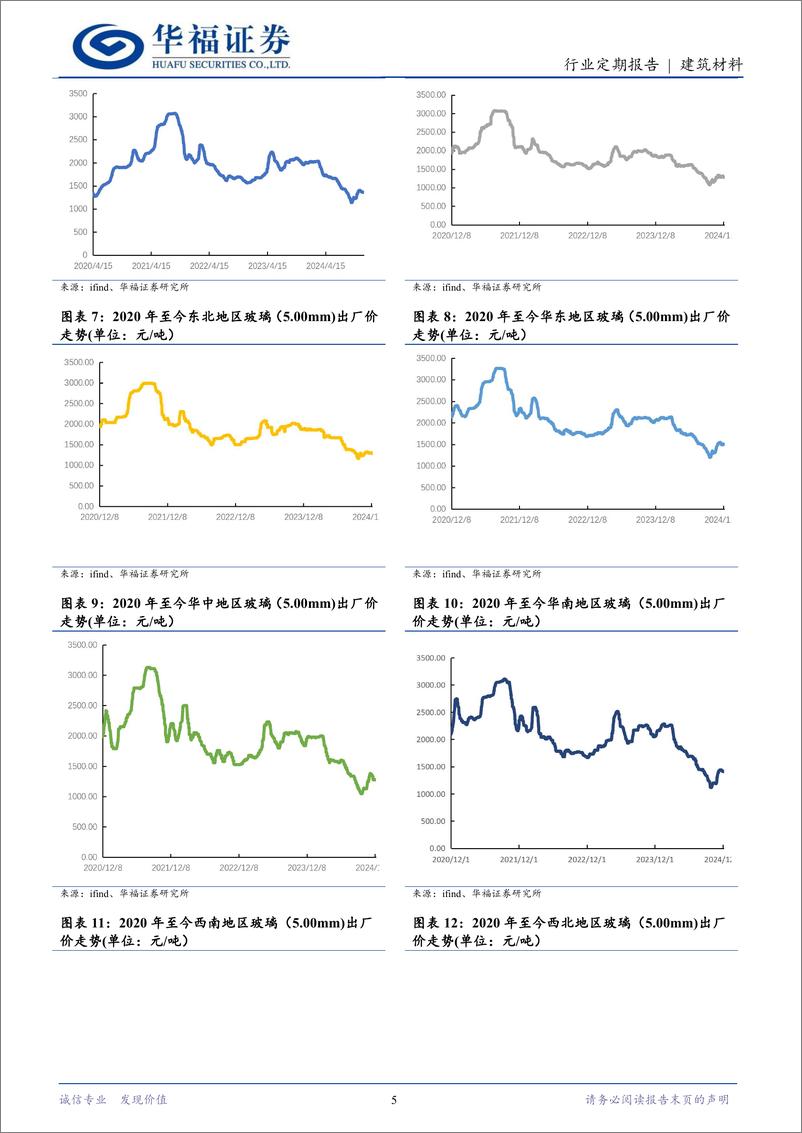 《建筑材料行业定期报告：中央定调“稳住楼市”，重视建材板块配置机会-241215-华福证券-11页》 - 第5页预览图
