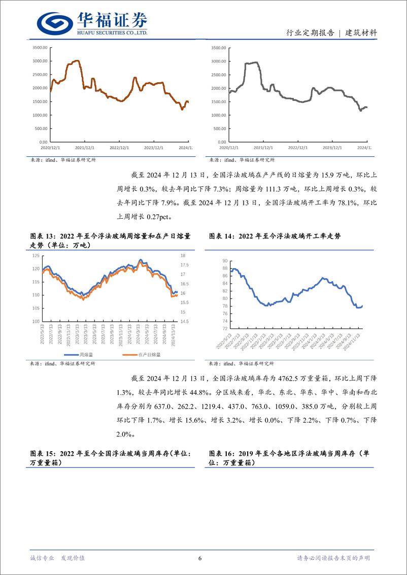 《建筑材料行业定期报告：中央定调“稳住楼市”，重视建材板块配置机会-241215-华福证券-11页》 - 第6页预览图