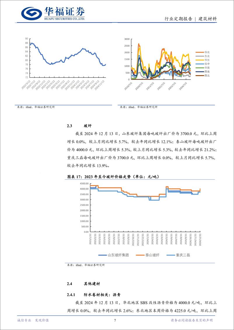 《建筑材料行业定期报告：中央定调“稳住楼市”，重视建材板块配置机会-241215-华福证券-11页》 - 第7页预览图