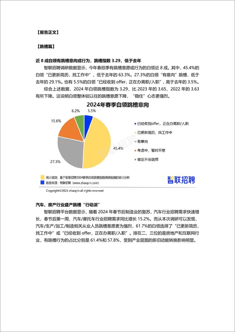 《【智联招聘】2024春季白领跳槽指数调研报告》 - 第2页预览图