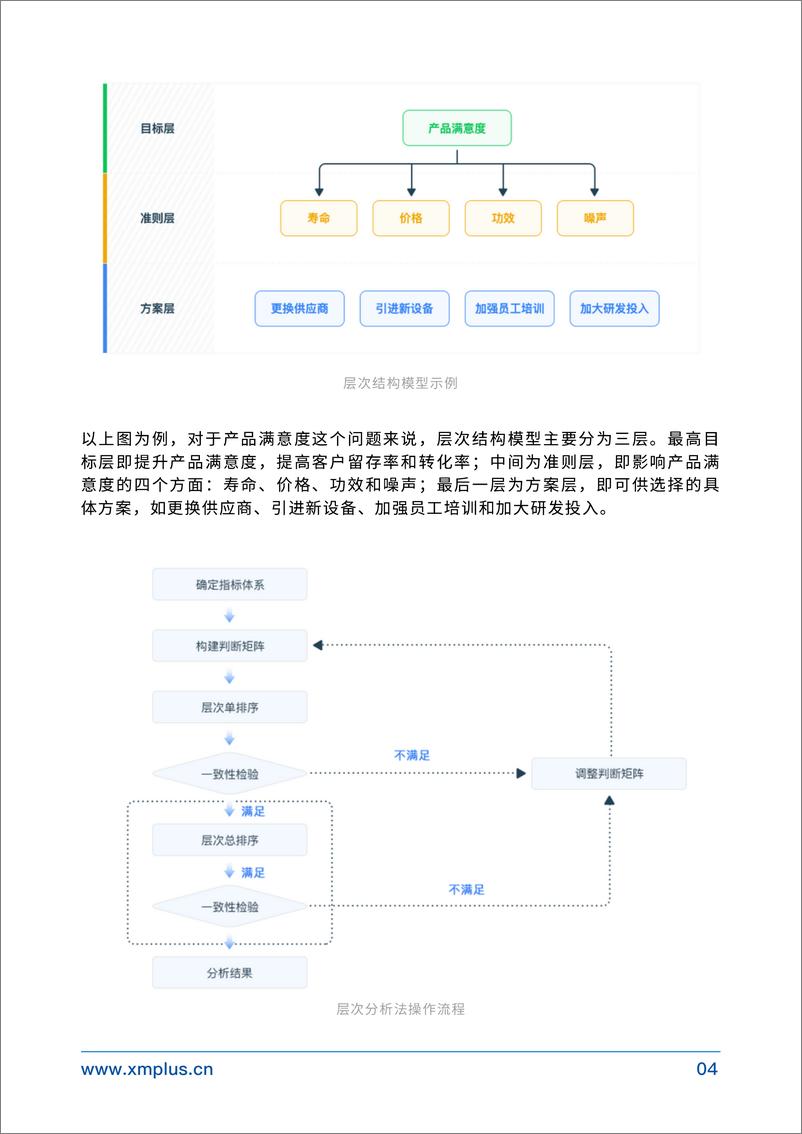 《如何科学地确定指标权重》 - 第4页预览图