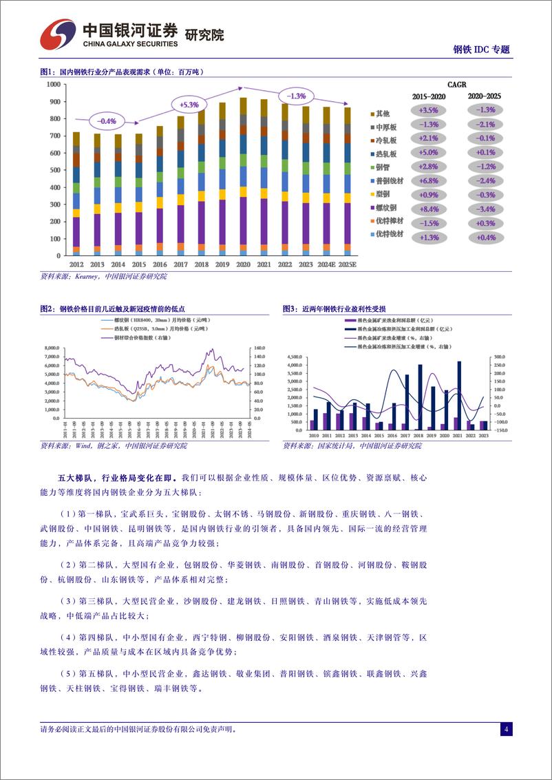 《钢铁行业IDC专题报告：穿越周期，变中成长-240529-银河证券-20页》 - 第4页预览图