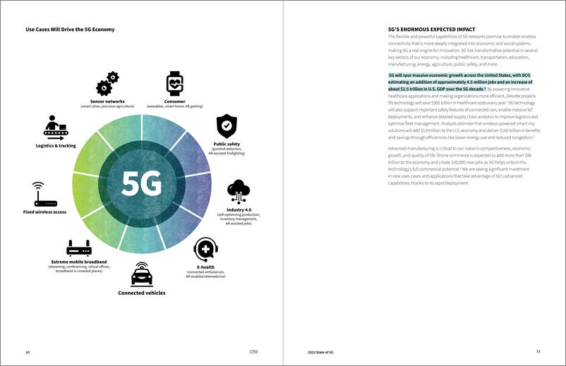 《Ctia-5G现状：评估进展并规划前进道路（英）-2023.7-25页》 - 第7页预览图