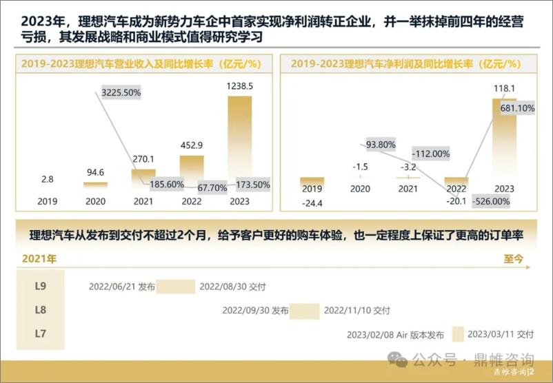 《理想汽车发展战略研究报告-54页》 - 第3页预览图