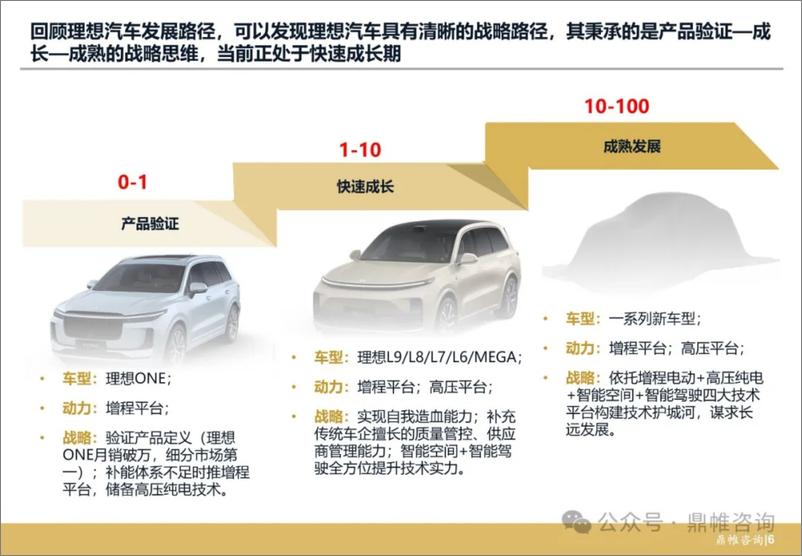 《理想汽车发展战略研究报告-54页》 - 第7页预览图