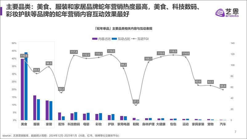 《品牌蛇年新年营销趋势洞察》 - 第7页预览图