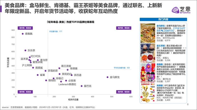 《品牌蛇年新年营销趋势洞察》 - 第8页预览图