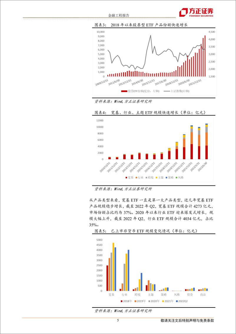 《十月建议关注消费龙头LOF、食品ETF、红利基金LOF、价值ETF等产品-20221008-方正证券-21页》 - 第6页预览图