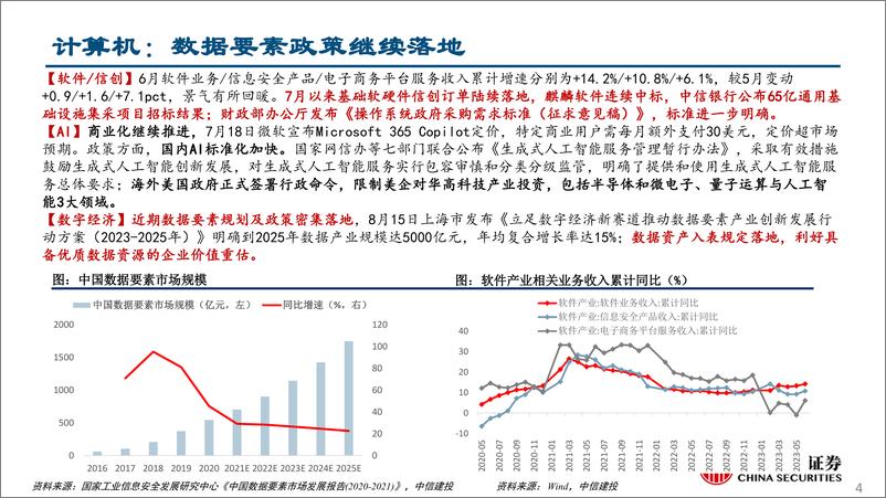 《行业比较月报2023年9月：政策底再次明确，科技中报风险落地-20230829-中信建投-39页》 - 第5页预览图