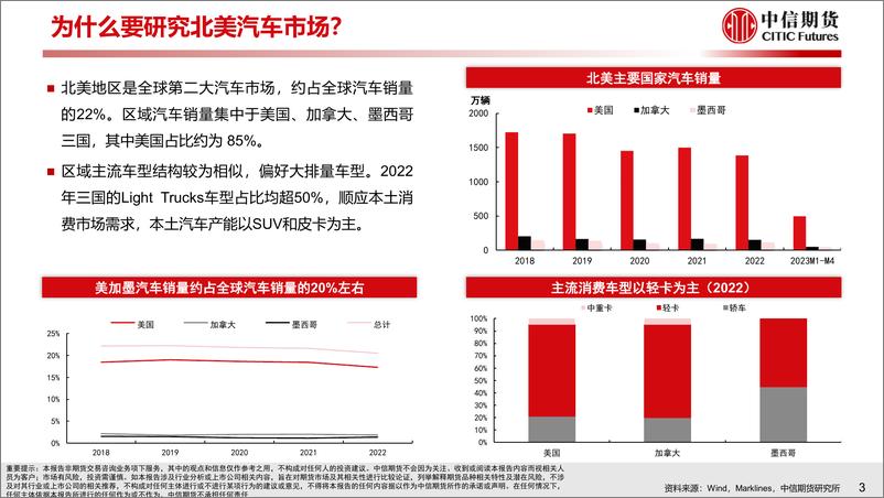 《工业（汽车）专题报告：全球化系列（北美篇），总量乏力，电动化渗透亮点在哪里？-20230606-中信期货-24页》 - 第5页预览图