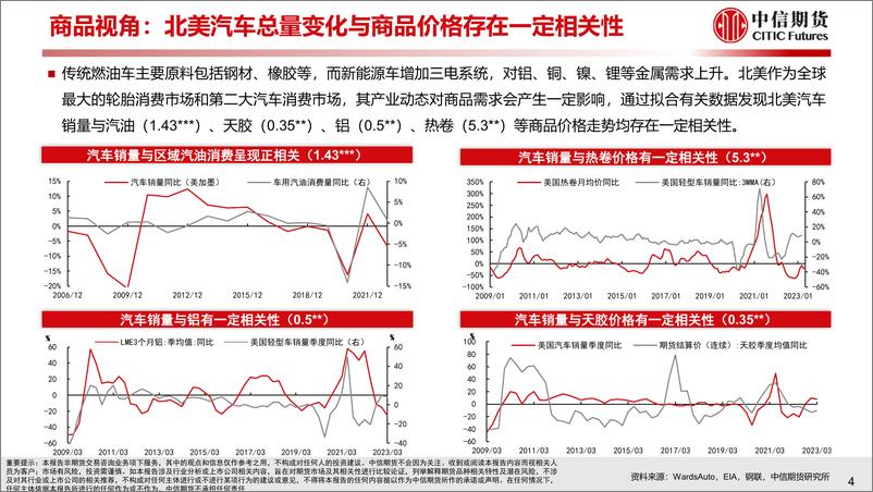 《工业（汽车）专题报告：全球化系列（北美篇），总量乏力，电动化渗透亮点在哪里？-20230606-中信期货-24页》 - 第6页预览图