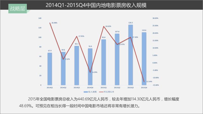 《影票类产品竞品分析-李奕晨》 - 第4页预览图