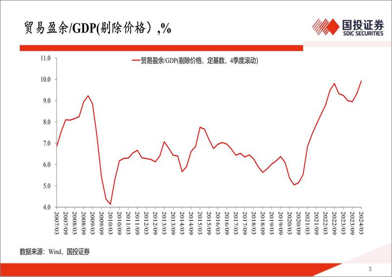 《奋楫逐浪天地宽-240528-国投证券-32页》 - 第3页预览图