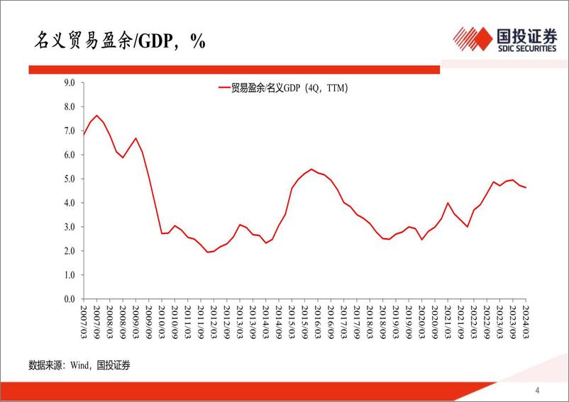 《奋楫逐浪天地宽-240528-国投证券-32页》 - 第4页预览图